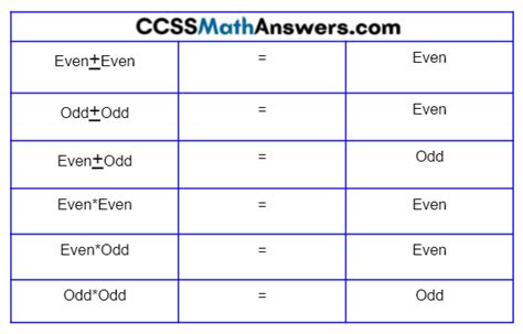 properties of odd and even numbers